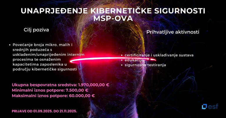 Unaprjeđenje kibernetičke sigurnosti natječaj i glavne informacije na vizualu.