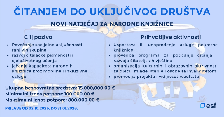 Čitanjem do uključivog društva , prikazujemo glavne informacije tog natječaja na vizualu