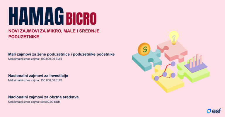 Ova slika pokazuje osnovne informacije o Tri nova HAMAG-BICRO financijska instrumenta za MSP-ove!