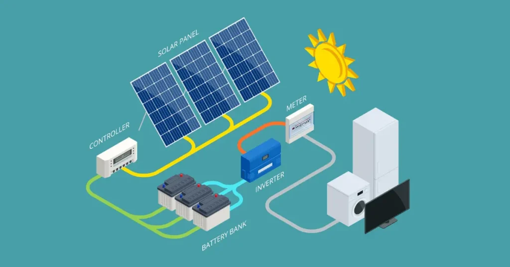 Ova slika prikazuje solare i strujni krug kao referiranje na natječaj Postrojenja za skladištenje vlastite proizvodnje električne energije za potrebe odgođene isporuke energije u mrežu