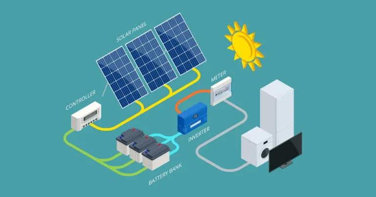 Ova slika prikazuje solare i strujni krug kao referiranje na natječaj Postrojenja za skladištenje vlastite proizvodnje električne energije za potrebe odgođene isporuke energije u mrežu